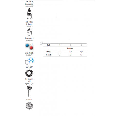 Gattoni Mitigeur thermostatique dextérieur