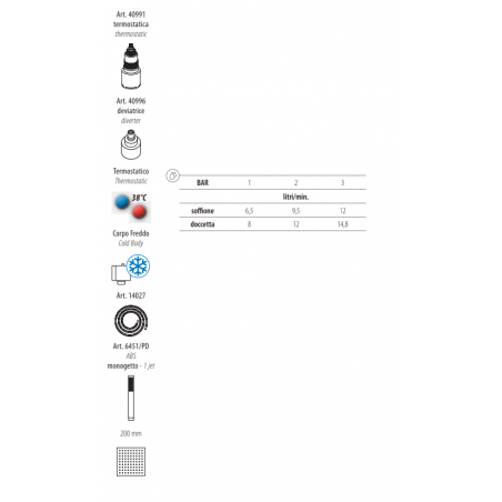 Gattoni Miscelatore termostatico esterno doccia