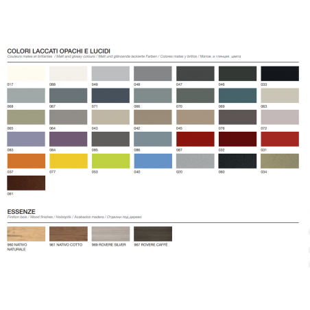 GB Group Linea Latitudine 03